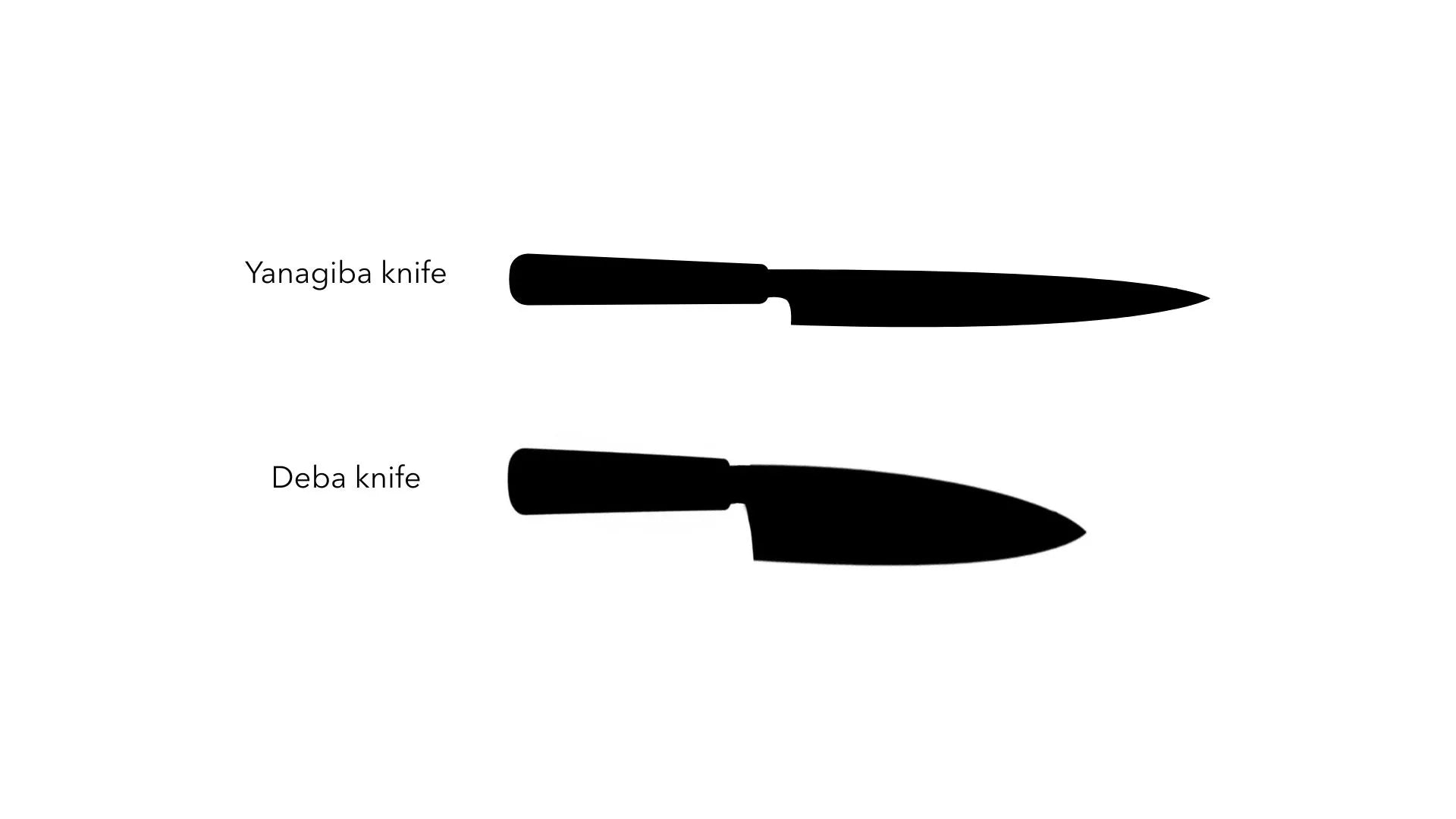 Comparison between a yanagiba knife and a deba knife.