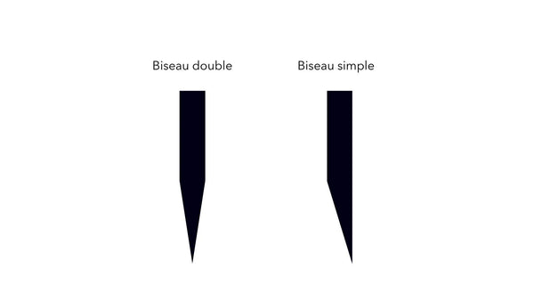 Guide sur le biseau simple et double.