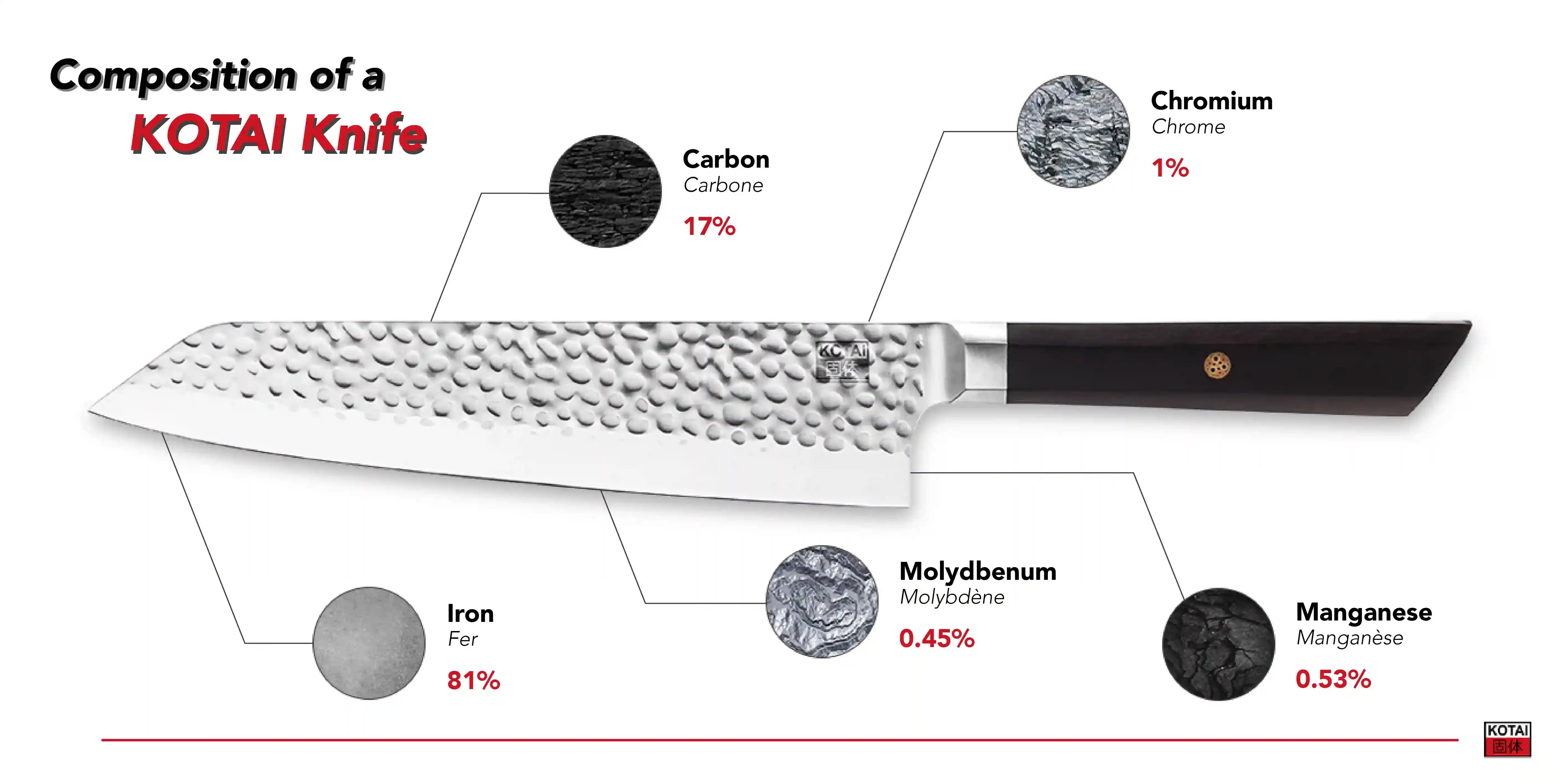 Why do Cooks Prefer High-Carbon Stainless Steel Knives?